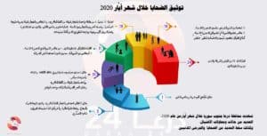 توثيق-الانتهاكات-لشهر-ايار-لعام-2020-في-محافظة-درعا