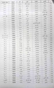 أسماء الأشخاص الذين تم رفع الحجز الاحتياطي عن ممتلكاتهم في درعا