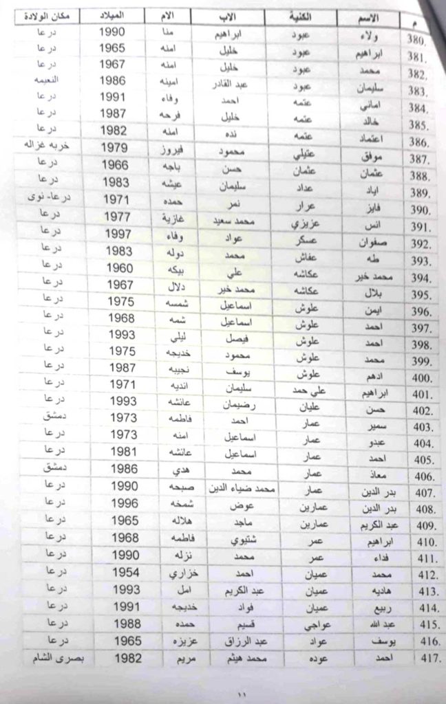 أسماء الذي تم رفع الحجز الاحتياطي عن ممتلكاتهم في محافظة درعا 11 min