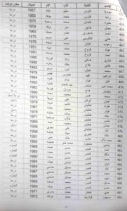 أسماء الأشخاص الذين تم رفع الحجز الاحتياطي عن ممتلكاتهم في درعا