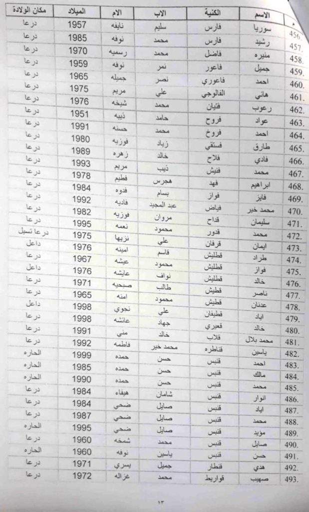أسماء الذي تم رفع الحجز الاحتياطي عن ممتلكاتهم في محافظة درعا 13 min