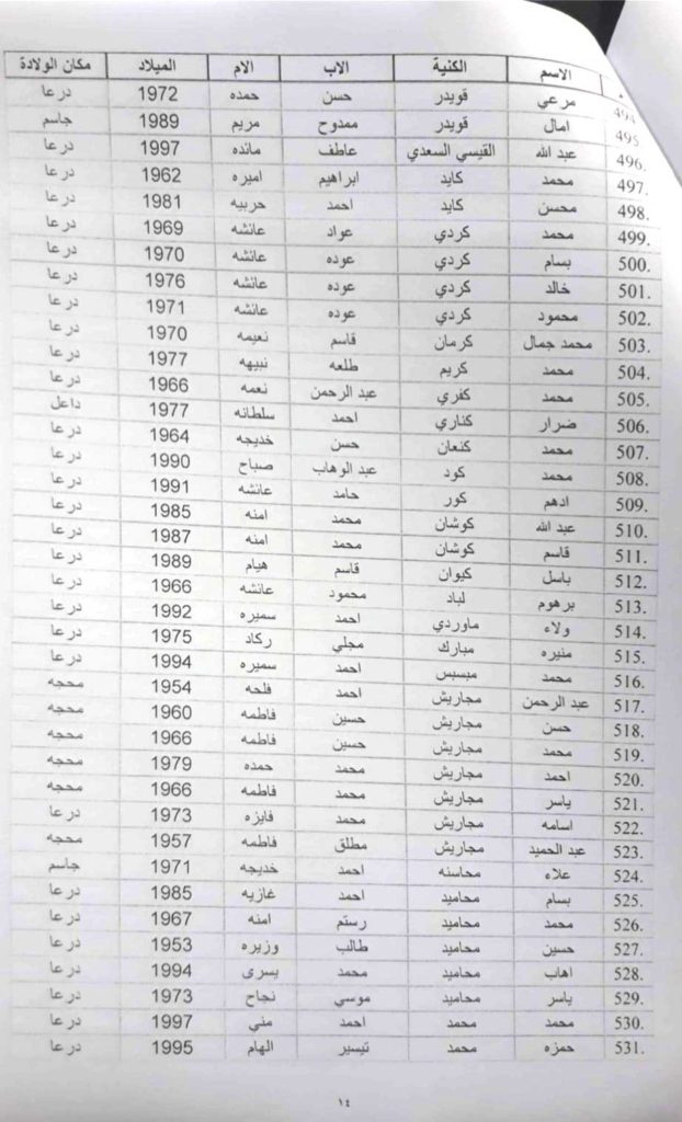 أسماء الذي تم رفع الحجز الاحتياطي عن ممتلكاتهم في محافظة درعا 14 min