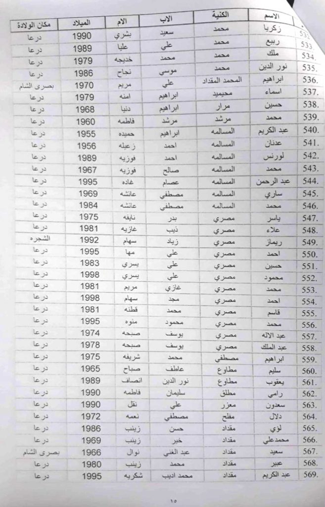 أسماء الذي تم رفع الحجز الاحتياطي عن ممتلكاتهم في محافظة درعا 15 min 1