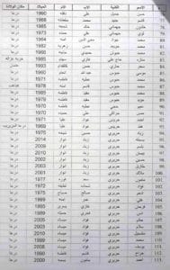 أسماء الأشخاص الذين تم رفع الحجز الاحتياطي