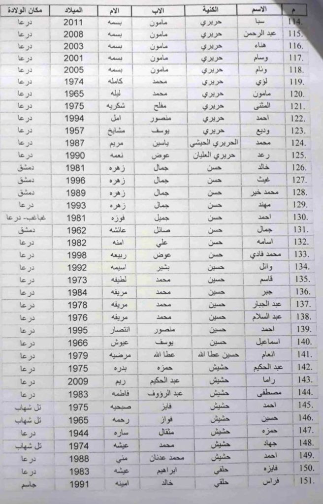 أسماء الذي تم رفع الحجز الاحتياطي عن ممتلكاتهم في محافظة درعا 4 min
