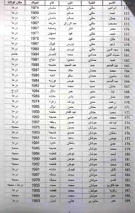 أسماء الأشخاص الذين تم رفع الحجز الاحتياطي عن ممتلكاتهم في درعا