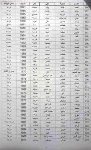 أسماء الأشخاص الذين تم رفع الحجز الاحتياطي عن ممتلكاتهم في درعا