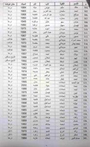 أسماء الأشخاص الذين تم رفع الحجز الاحتياطي عن ممتلكاتهم في درعا
