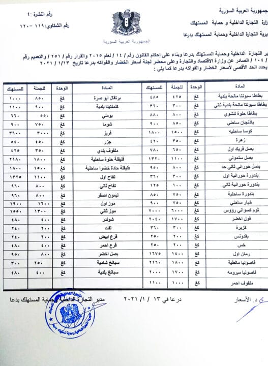 أسعار اللحوم والخضروات والفواكه في محافظة درعا حسب التسعيرة الرسمية