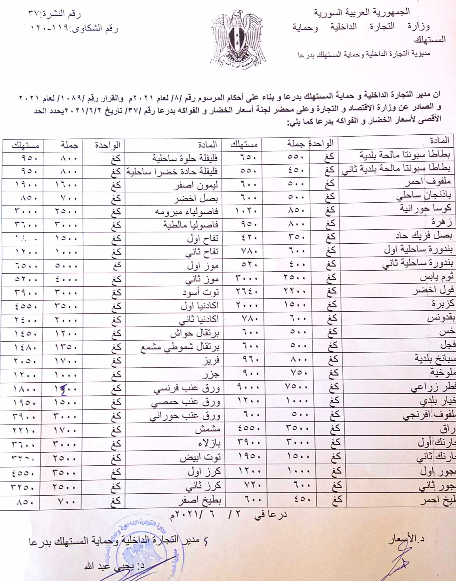  النشرة الأسبوعية لأسعار الخضروات والفواكه ومشتقات الألبان في محافظة درعا