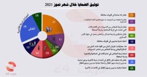 التقرير الشهري لـِ توثيق الانتهاكات خلال شهر تموز 2021 في محافظة درعا