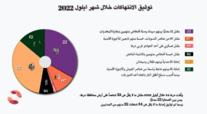 توثيق الانتهاكات خلال أيلول 2022 في محافظة درعا