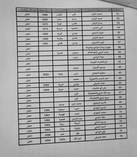 الأسماء المطلوبة للتسوية في مدينة إنخل في ريف محافظة درعا الشمالي