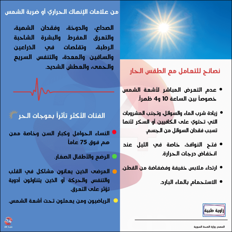 إجراءات للتعامل مع ارتفاع درجات الحرارة