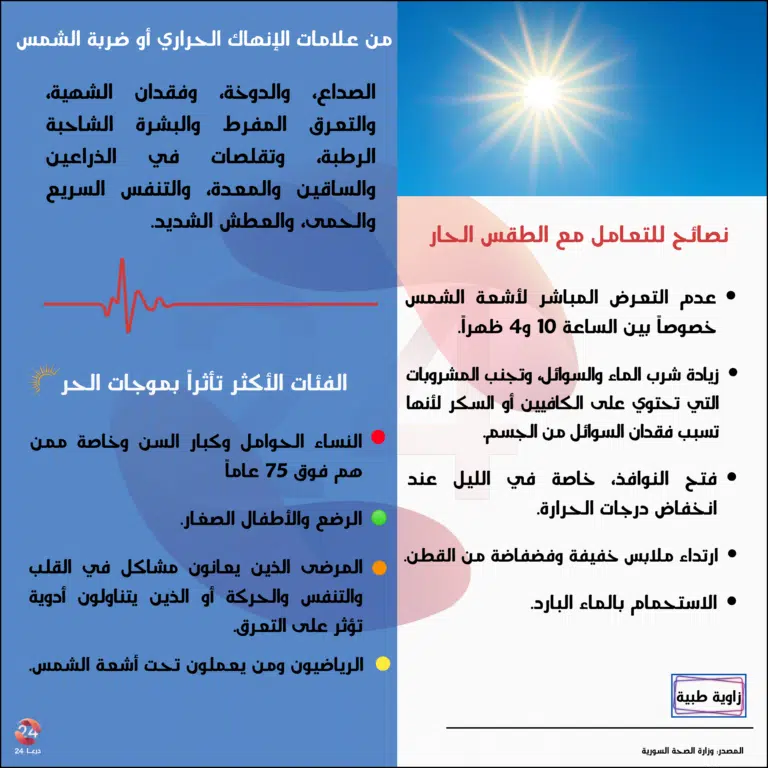 إجراءات للتعامل مع ارتفاع درجات الحرارة