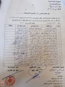 بسبب تخلفهم عن عمليتي المراقبة والتصحيح، قرار بنقل مُدرسين ومُدرسات من مدارسهم لأُخرى ضمن المحافظة 3 أسماء المدرسين الذين تم نقلهم بسبب تخلفهم عن تصحيح مادة العلوم العامة