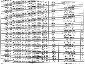 بسبب تخلفهم عن عمليتي المراقبة والتصحيح، قرار بنقل مُدرسين ومُدرسات من مدارسهم لأُخرى ضمن المحافظة 11 أسماء المدرسين الذين تم نقلهم بسبب تخلفهم عن المراقبة