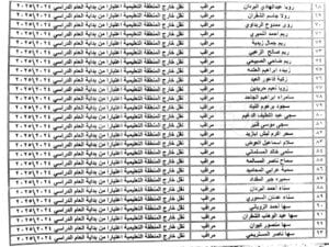 بسبب تخلفهم عن عمليتي المراقبة والتصحيح، قرار بنقل مُدرسين ومُدرسات من مدارسهم لأُخرى ضمن المحافظة 12 أسماء المدرسين الذين تم نقلهم بسبب تخلفهم عن المراقبة