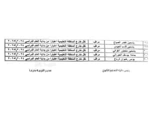 بسبب تخلفهم عن عمليتي المراقبة والتصحيح، قرار بنقل مُدرسين ومُدرسات من مدارسهم لأُخرى ضمن المحافظة 17 أسماء المدرسين الذين تم نقلهم بسبب تخلفهم عن المراقبة