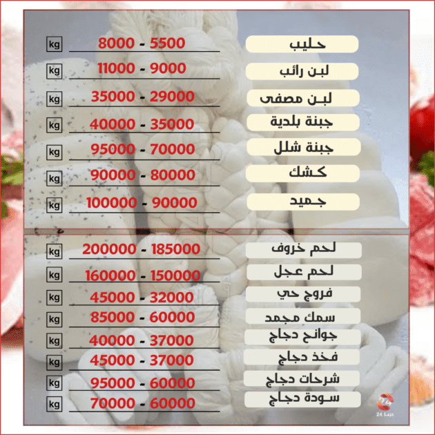 أسعار اللحوم