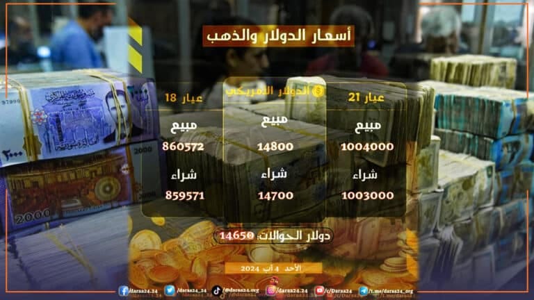 أسعار الذهب والليرة مقابل الدولار بدرعا الأحد 4 آب 2024