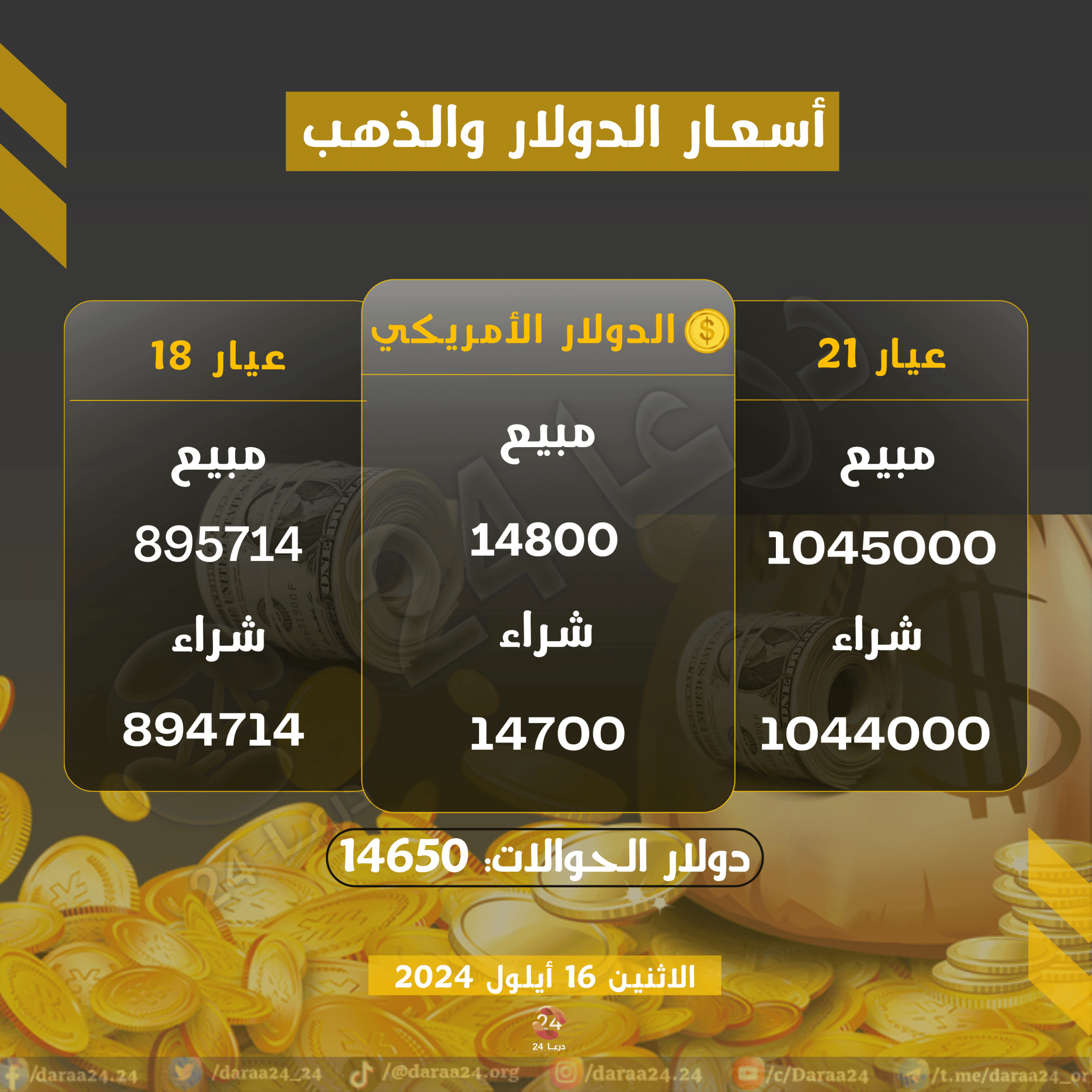 أسعار الدولار والذهب