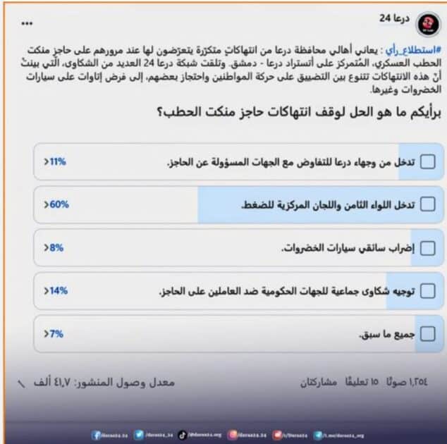 استطلاع رأي حول انتهاكات حاجز منكت الحطب