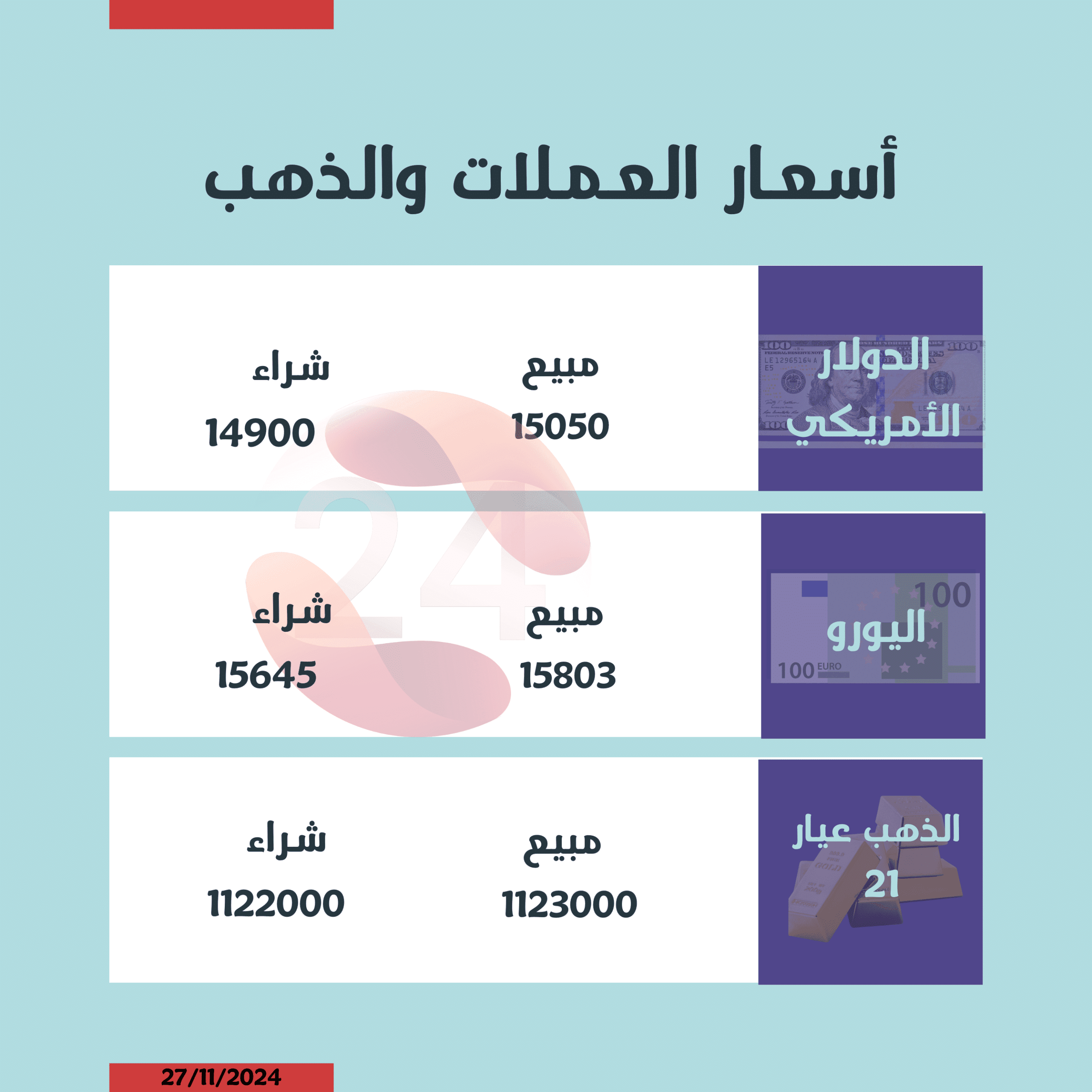 أسعار العملات والذهب