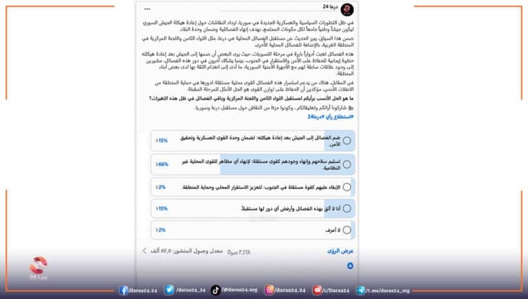 استطلاع رأي الغالبية تؤيد حل الفصائل المحلية في درعا وإنهاء وجودها كقوى مستقلة
