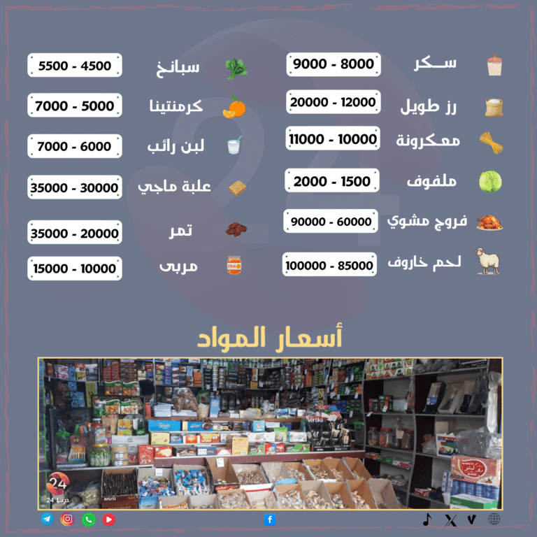 أسعار المواد التموينية والاستهلاكية وبعض المواد الأُخرى في محافظة درعا خلال شهر شباط 2025