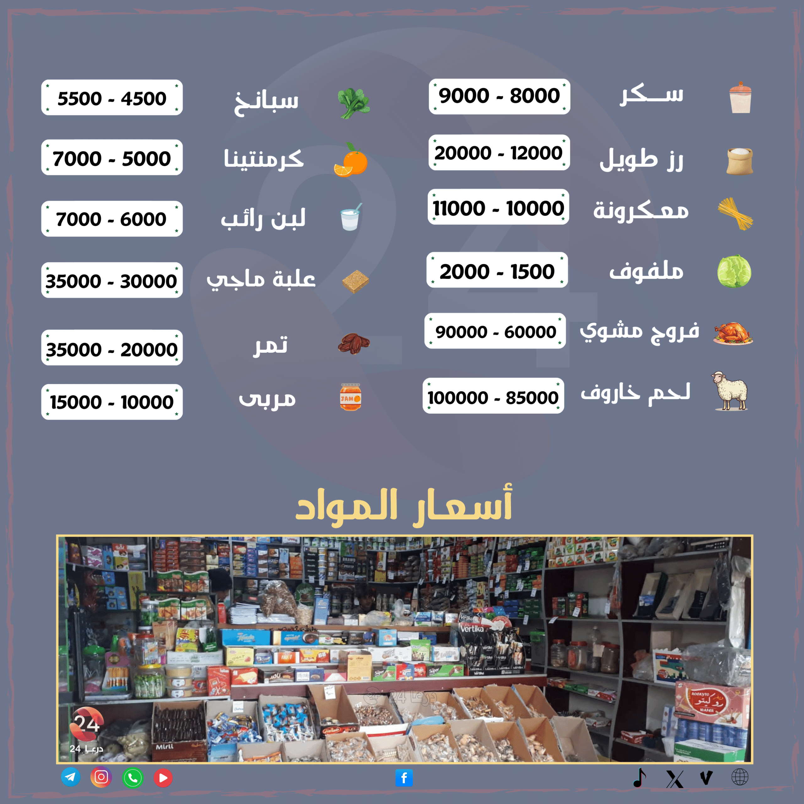 أسعار المواد التموينية والاستهلاكية وبعض المواد الأُخرى في محافظة درعا خلال شهر شباط 2025