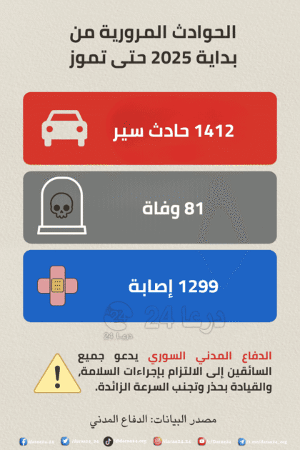 1412 حادث سير 5