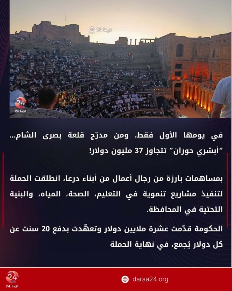 أبشري حوران تتجاوز 37 مليون دولار