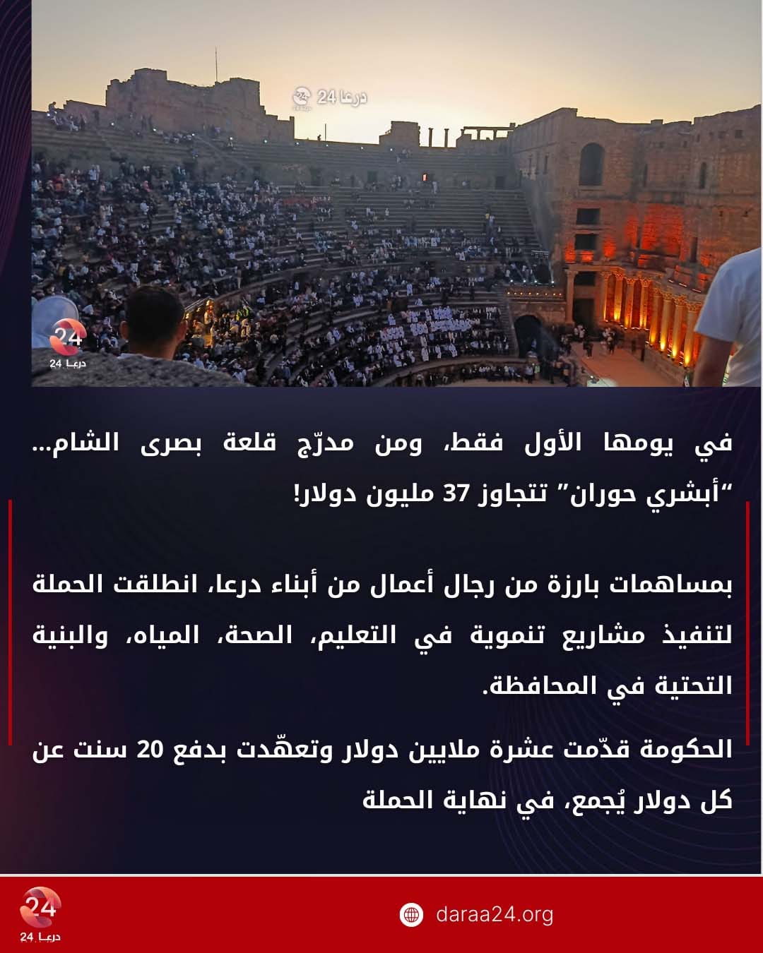 أبشري حوران تتجاوز 37 مليون دولار