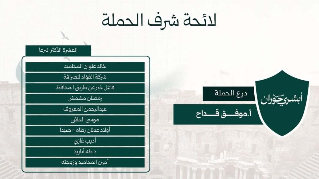 حملة "أبشري حوران" تكشف نتائجها وحجم التبرعات. 3 حملة أبشري حوران
