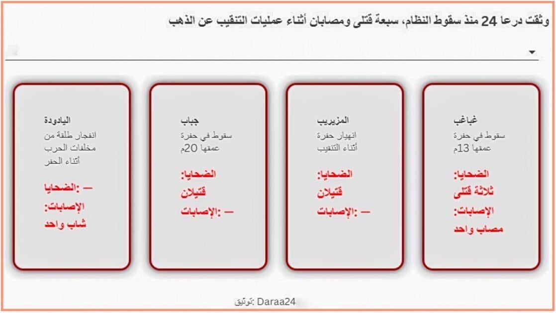 التنقيب في درعا: أحلام الذهب تصطدم بحُفر الموت 2 ضحايا التنقيب عن الذهب