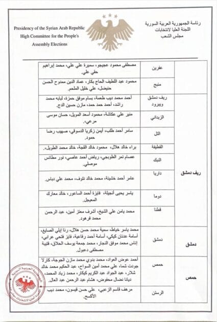 قائمة أسماء اللجان الفرعية