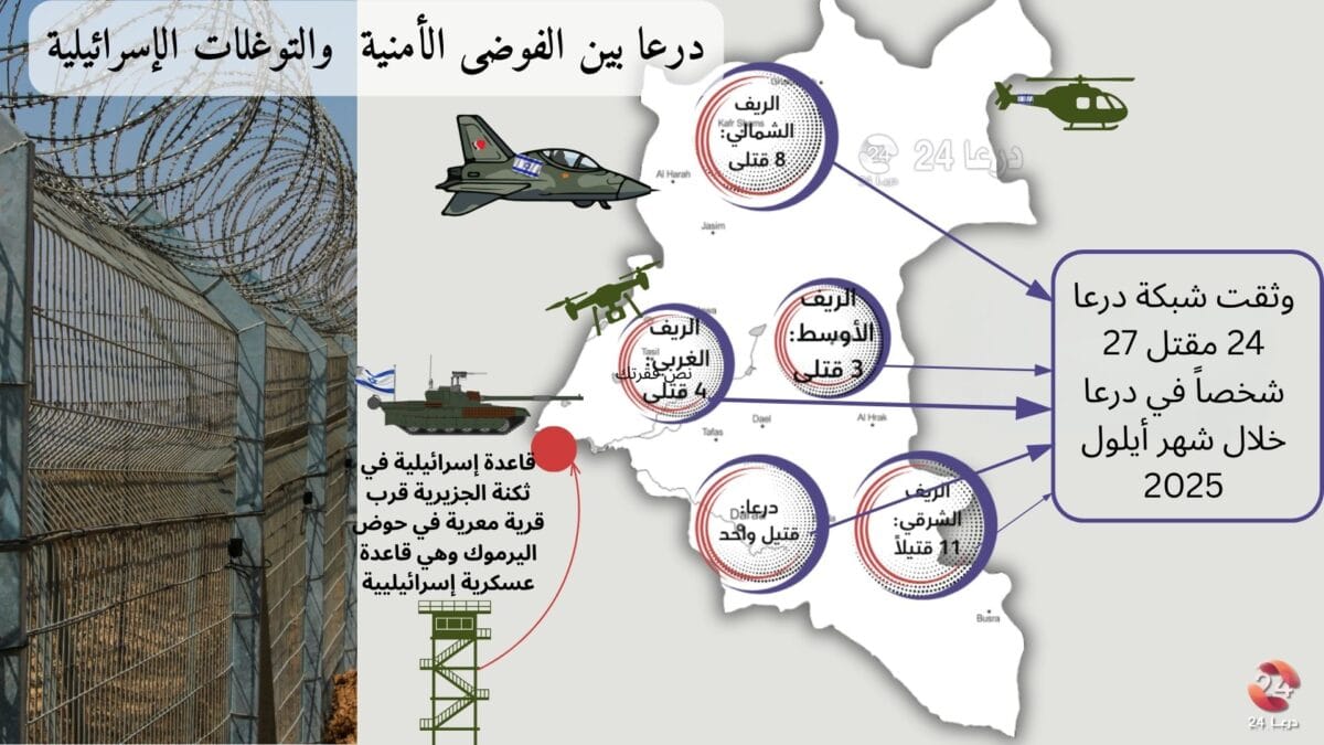 درعا بين الفوضى الأمنية والتوغلات الإسرائيلية 1 درعا بين الفوضى الأمنية والتوغلات الإسرائيلية