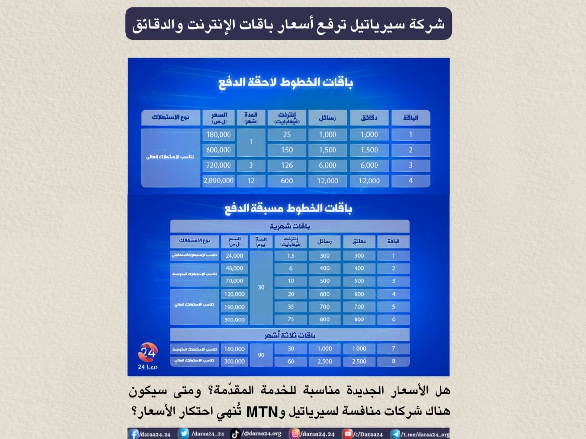 سيرياتيل ترفع الأسعار