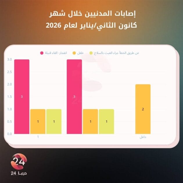 إصابات المدنيين