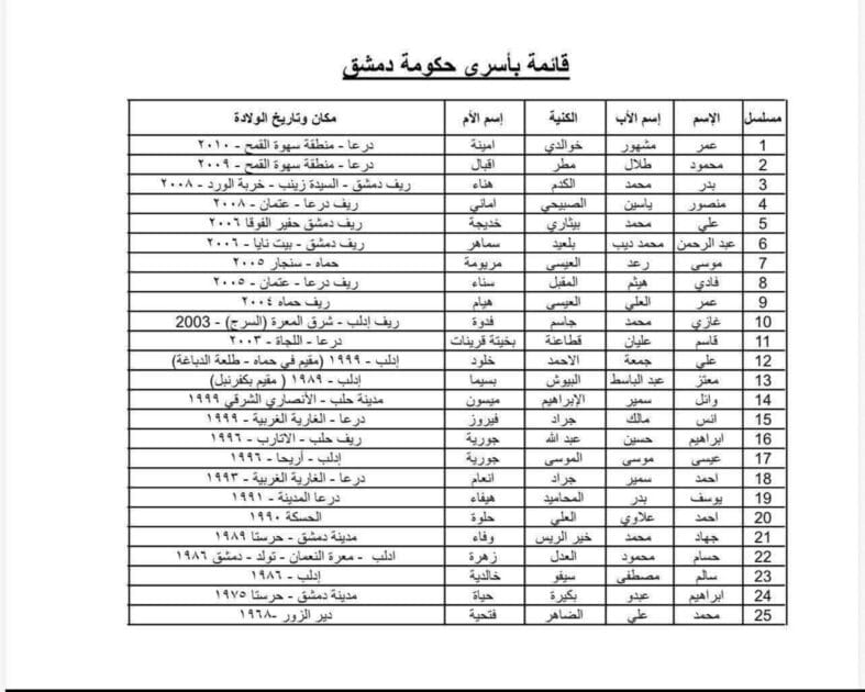 اسماء الأسرى المُفرج عنهم