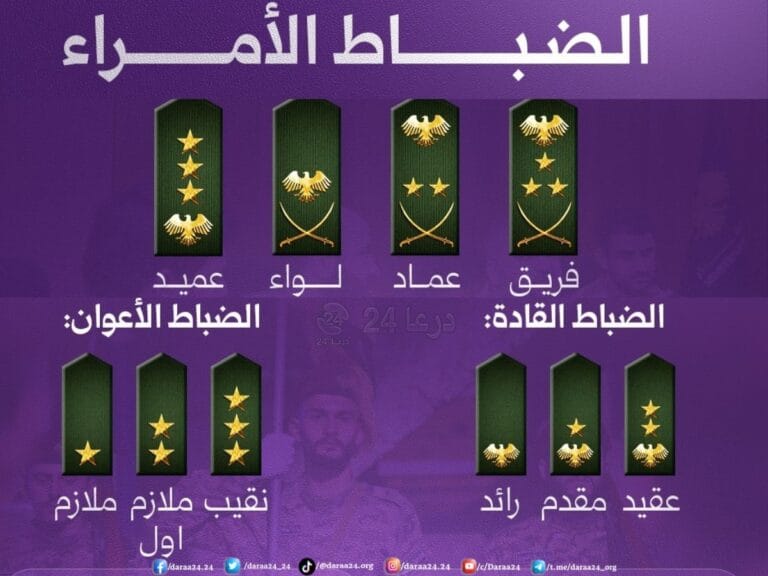 هرم الرتب الجديدة في وزارة الدفاع السورية من القيادة العليا إلى الميدان
