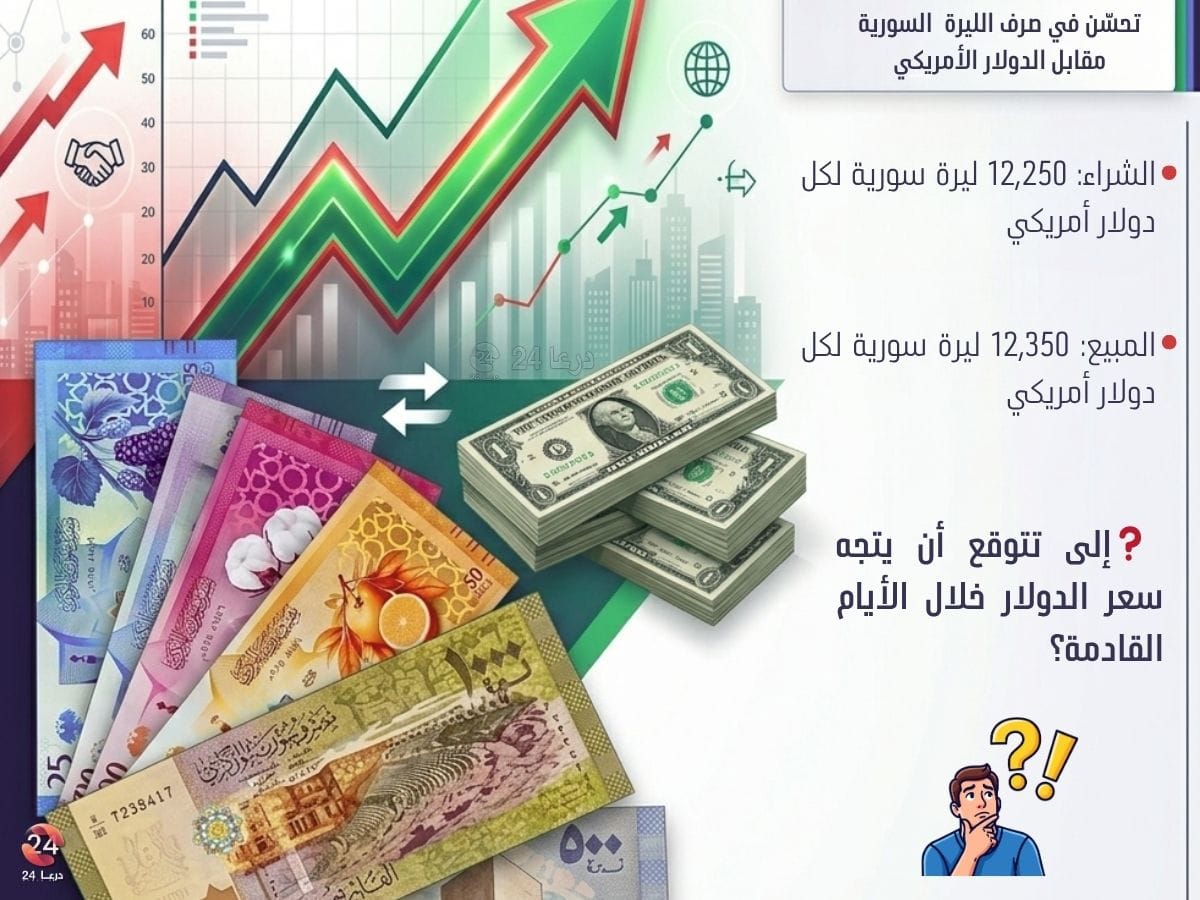 انخفاض طفيف في سعر صرف الدولار في محافظة درعا - 30 آذار 2026