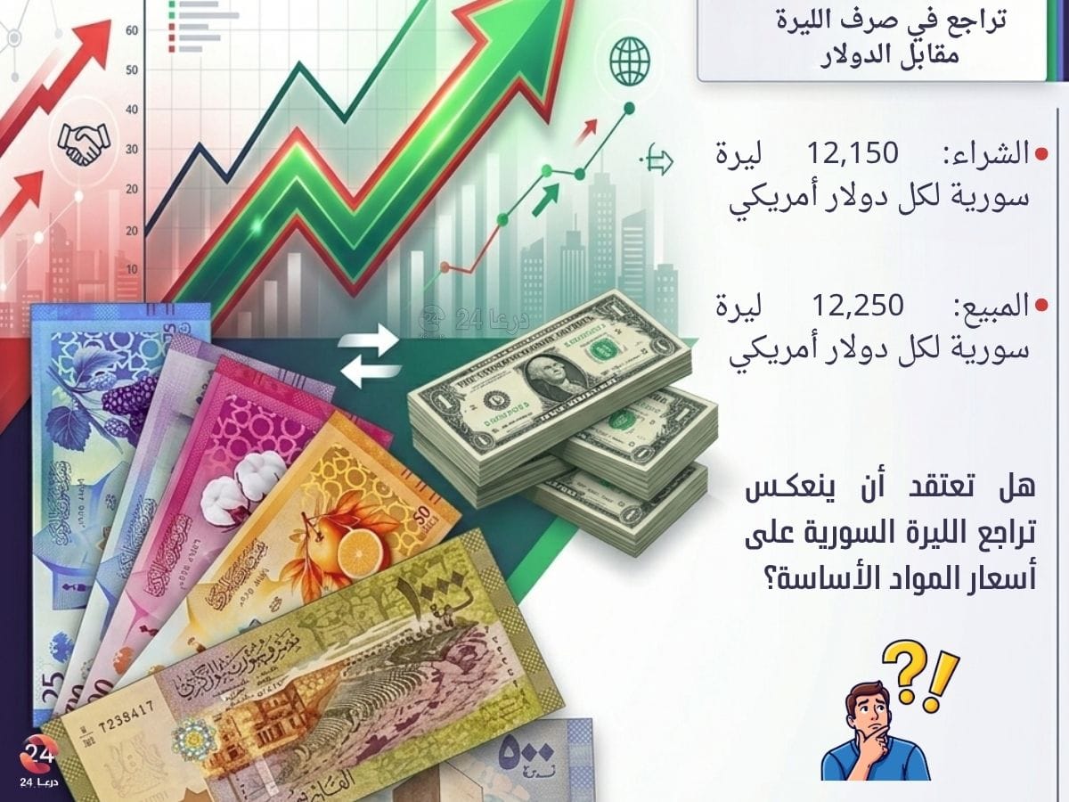 ارتفاع ملحوظ في سعر صرف الدولار في درعا