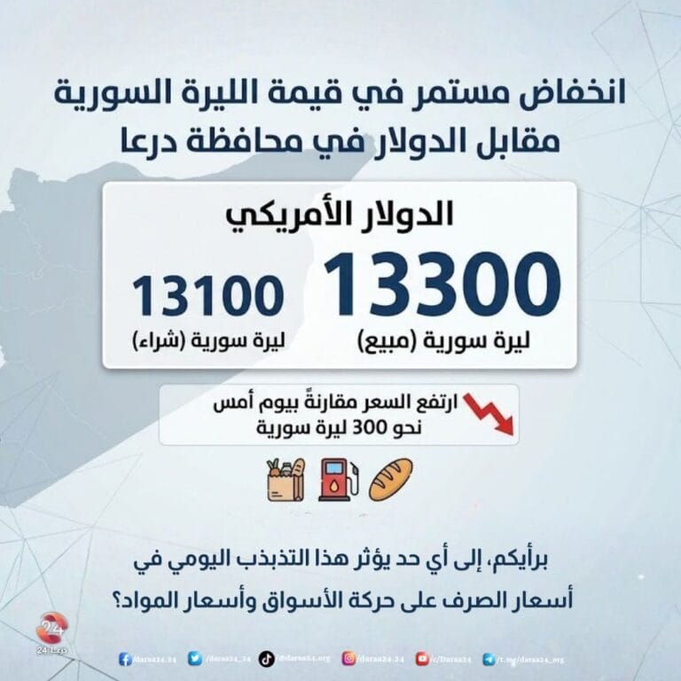 استمرار انخفاض قيمة الليرة السورية مقابل الدولار في درعا 2 استمرار انخفاض قيمة الليرة السورية مقابل الدولار في درعا