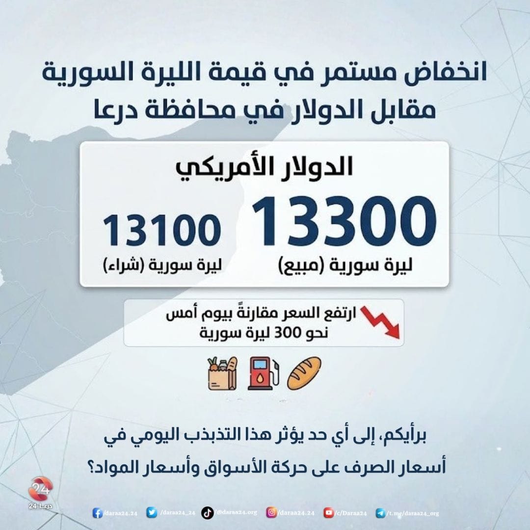 استمرار انخفاض قيمة الليرة السورية مقابل الدولار في درعا 1 استمرار انخفاض قيمة الليرة السورية مقابل الدولار في درعا