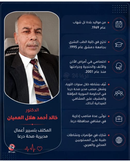 تكليف مدير جديد لصحة درعا بعد إعفاء المدير السابق.. واستقالة مدير دائرة المشافي 2 أعمال العميان السابقة