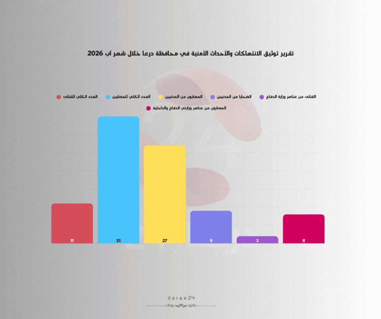 توثيق الانتهاكات اب