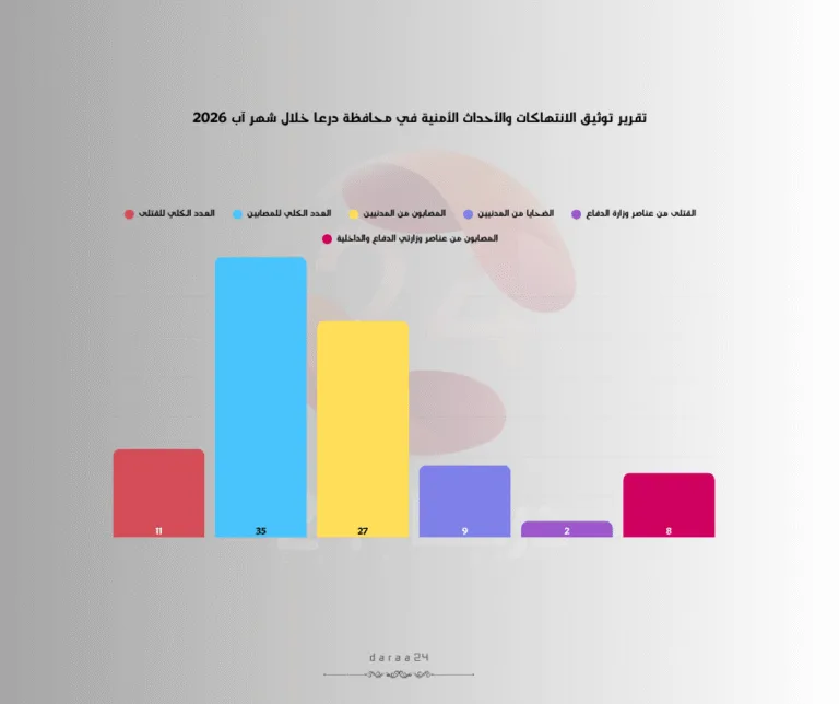 توثيق الانتهاكات اب