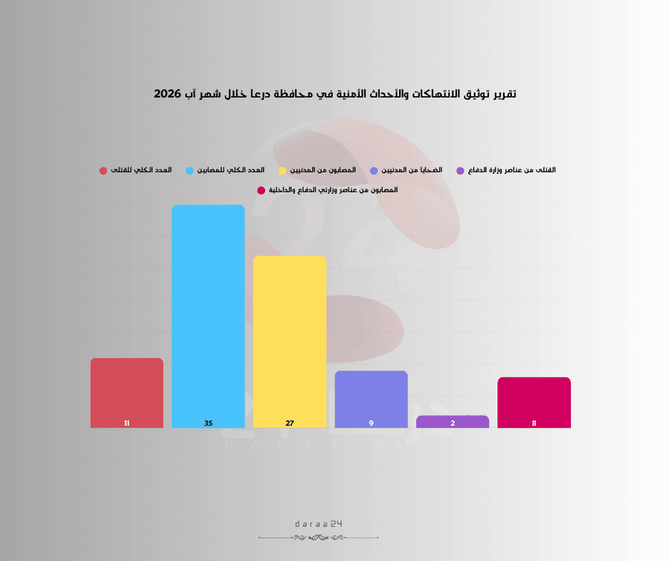 توثيق الانتهاكات اب